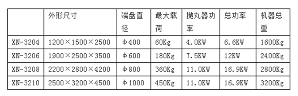 單吊鉤式拋丸清理機(jī)